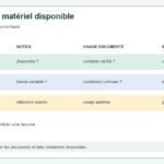 Inventaire reliant chaque appareil réellement possédé à sa notice, ses usages documentés et un besoin éventuellement non couvert.