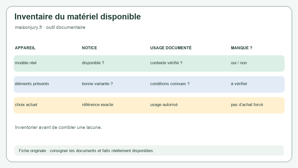 Inventaire reliant chaque appareil réellement possédé à sa notice, ses usages documentés et un besoin éventuellement non couvert.